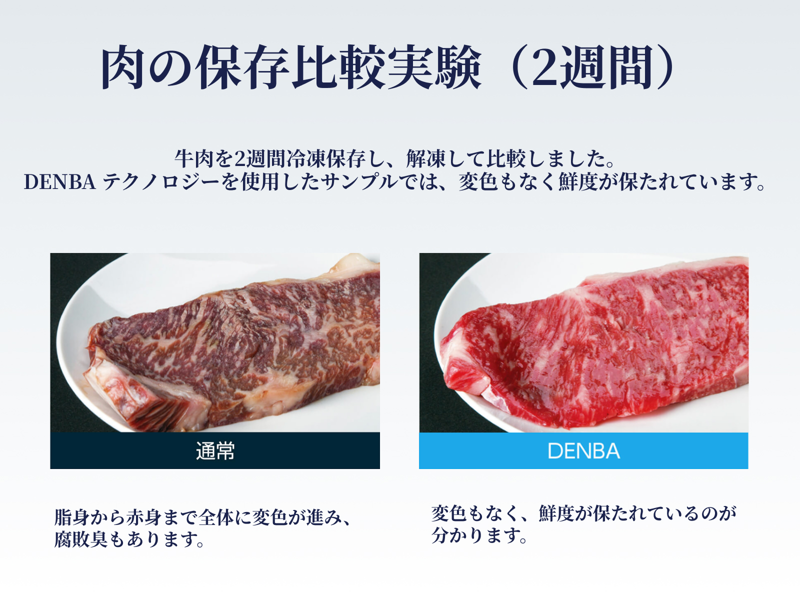 鮮度保持技術