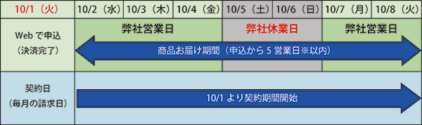 DENBA Mobile出荷スケジュール